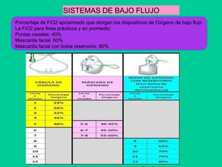 Fio2 Flujo grupo 4. OXIGENOTERAPIA ORIGINAL.pptx