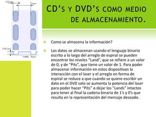 cd & dvd - Multimedia - 913 O&M