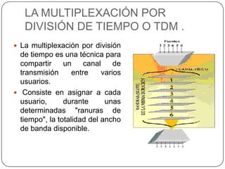 Multiplexacion Grupo 4 metodos de multiplexacion | PPTX