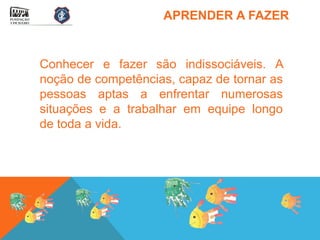 APRENDER A FAZER


Conhecer e fazer são indissociáveis. A
noção de competências, capaz de tornar as
pessoas aptas a enfrentar numerosas
situações e a trabalhar em equipe longo
de toda a vida.
 