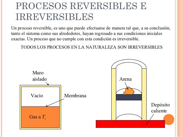 Grupo 4 segunda ley de la termodinamica