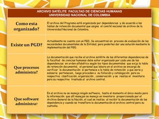 ARCHIVO SATÉLITE FACULTAD DE CIENCIAS HUMANAS
UNIVERSIDAD NACIONAL DE COLOMBIA
Como esta
organizado?
El archivo del Programa está organizado por dependencias y de acuerdo a las
tablas de retención documental que asigna el comité nacional de archivo de la
Universidad Nacional de Colombia.
Existe un PGD?
Actualmente no cuenta con un PGD, Se encuentran en proceso de evaluación de las
necesidades documentales de la Entidad, para poderles dar una solución mediante la
implementación del PGD.
Que procesos
administra?
La documentación que recibe el archivo satélite de las diferentes dependencias de
la facultad de ciencias humanas debe estar organizado por cada una de las
dependencias en orden alfabético según los tipos documentales que exija la tabla
de retención documental, el personal que labora en el archivo se encarga de
verificar la documentación si pertenece a la tabla de retención a que serie y
subserie pertenecen, luego proceden a su foliación y catalogación para su
respectiva clasificación, organización , conservación y se realiza el inventario
para su respectivo trastada al archivo central.
Que software
administra?
En el archivo no se maneja ningún software, hasta el momento el único medio para
la información que allí manejan se maneja un inventario proporcionado por el
Archivo General de la Nación, el cual se realiza al recibir la documentación de las
dependencia y cuando se transfiere la documentación al archivo central para su
custodia.
 