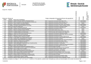 Lista definitiva de colocação
2 ª Reserva de Recrutamento
Ano Escolar de 2018/2019
Grupo 410 - Filosofia
Número de
ordem
Número de
utilizador Nome do(a) Candidato(a)
Código e designação do Agrupamento/Escola não agrupada de
colocação
Tipodecandidato(a)
Horário
Duração
Coloc.aoabrigodo
DL29/2001
72 9269805972 JOANA SILVINA DE CASTRO CERQUEIRA ROCHA 152237 - Agrupamento de Escolas António Nobre, Porto EXT 20 TEMPORÁRIO
82 3814851870 MARTA ALEXANDRA ROSA MAIA MENDES GONÇALVES 152183 - Agrupamento de Escolas Carolina Michaelis, Porto EXT 8 TEMPORÁRIO
122 9843247353 FAUSTO DANIEL DA CUNHA RIBEIRO 150915 - Agrupamento de Escolas de Póvoa de Lanhoso EXT 20 ANUAL
130 4334798217 MARIA NATÁLIA FERNANDES BARROSO 150605 - Agrupamento de Escolas Vieira Araújo, Vieira do Minho EXT 18 TEMPORÁRIO
154 4711648690 EVA MARIA PEREIRA MARQUES DE SOUSA 151361 - Agrupamento de Escolas Dr. Manuel Laranjeira, Espinho EXT 20 TEMPORÁRIO
156 6227811378 BERTINA GOMES DIAS 172250 - Agrupamento de Escolas de Carcavelos, Cascais EXT C ANUAL
160 7673778823 RAQUEL ALEXANDRA DIZ DE SÁ 150447 - Agrupamento de Escolas de Alfândega da Fé EXT 14 TEMPORÁRIO
176 2806000297 ANTÓNIO CARLOS CERQUEIRA BRANDÃO 120960 - Agrupamento de Escolas de Ourém EXT C ANUAL
179 4416180101 MARIA DE FÁTIMA ESTEVES PEREIRA 404172 - Escola Artística António Arroio, Lisboa EXT C ANUAL
184 7889951884 SUSANA FERNANDA PEREIRA DOS SANTOS MAIA 153000 - Agrupamento de Escolas Alexandre Herculano, Porto EXT 14 ANUAL
187 1633732770 FILOMENA MARIA ALVES MACHADO 402011 - Escola Secundária João Gonçalves Zarco, Matosinhos EXT 14 ANUAL
190 6009901073 TERESA ELISABETE ESTEVES FERNANDES 150162 - Agrupamento de Escolas de Cabeceiras de Basto EXT C TEMPORÁRIO
195 6250086439 EUNICE DA LUZ JUSTINO QUINTAS 150824 - Agrupamento de Escolas de Alpendurada, Marco de Canaveses EXT C TEMPORÁRIO
196 8667566721 MARIA DE FÁTIMA DA CUNHA MARQUES 160994 - Agrupamento de Escolas de Ílhavo EXT 8 ANUAL
202 7037661015 FERNANDO NUNO FADIGAS DA PALMA 152640 - Agrupamento de Escolas de Arcozelo, Ponte de Lima EXT C TEMPORÁRIO
205 7870159077 CLARA ISABEL DE OLIVEIRA SANTOS COSTA 152390 - Agrupamento de Escolas D. Afonso Sanches, Vila do Conde EXT 16 TEMPORÁRIO
217 9421477693 SUSANA PAULA BERNARDINO DA FONSECA 145385 - Agrupamento de Escolas de Albufeira EXT C ANUAL
218 3411479329 RICARDO JORGE MONTEIRO SOUSA FÉLIX 152900 - Agrupamento de Escolas Oliveira Júnior, São João da Madeira EXT 20 TEMPORÁRIO
237 6987512825 FRANCISCO JORGE DA SILVA ARESTA 171943 - Agrupamento de Escolas Baixa-Chiado, Lisboa EXT C TEMPORÁRIO
238 6943016946 SÉRGIO NUNO RIBEIRO MENDES 162036 - Agrupamento de Escolas Frei Heitor Pinto, Covilhã EXT C TEMPORÁRIO
241 2549934504 JOANA MARGARIDA FACAS CUSTÓDIO FIGUEIRA ANTÃO 121502 - Agrupamento de Escolas Nº 2 de Abrantes EXT 20 TEMPORÁRIO
251 4404637713 CÁTIA ALEXANDRA LÉ FREITAS 153060 - Agrupamento de Escolas Dr. Serafim Leite, São João da Madeira EXT 15 TEMPORÁRIO
252 1288898789 MARIA JOAO FERREIRA TELES 152225 - Agrupamento de Escolas Aurélia de Sousa, Porto EXT 14 TEMPORÁRIO
257 3417745527 MARIA ANTÓNIA RODRIGUES FERREIRA COUTO 402424 - Escola Secundária de Paredes EXT 15 TEMPORÁRIO
259 2859483764 SANDRA MARIA PACHECO GONÇALVES RODRIGUES 403404 - Escola Secundária de São Pedro da Cova, Gondomar EXT 14 TEMPORÁRIO
262 9674595694 PAULO LICÍNIO DA SILVA GIRÃO 170707 - Agrupamento de Escolas de Parede, Cascais EXT C TEMPORÁRIO
263 7032142931 MÁRIO EUGÉNIO PATO DAS NEVES GALA 170320 - Agrupamento de Escolas Nº 1 de Abrantes EXT 19 TEMPORÁRIO
266 8680335444 MARIA JOÃO FERNANDES DE JESUS RODRIGUES 403222 - Escola Secundária de Pinhal Novo, Palmela EXT 15 ANUAL
268 2338162536 DÓRIS ALINA AFONSO VILARINHO RODRIGUES 171517 - Agrupamento de Escolas Madeira Torres, Torres Vedras EXT 18 TEMPORÁRIO
269 8333152236 MARIA CARMINDA BARBOSA DA CUNHA 152584 - Agrupamento de Escolas de Valdevez, Arcos de Valdevez EXT 17 TEMPORÁRIO
272 6462457570 MANUEL MARIA DA ROCHA MELO DE MAGALHÃES 402473 - Escola Secundária de Penafiel EXT 18 TEMPORÁRIO
278 5770093129 RICARDO MIGUEL DA CONCEIÇÃO VIEIRA COELHO 172420 - Agrupamento de Escolas Eça de Queirós, Lisboa EXT 15 TEMPORÁRIO
279 4125188335 SUSANA MARIA CORREIA TORRES 170951 - Agrupamento de Escolas Romeu Correia, Almada EXT 15 TEMPORÁRIO
282 2910801594 MANUELA MARIA SEM PAVOR CUNHA GOMES 150230 - Agrupamento de Escolas Fernão de Magalhães, Chaves EXT 10 TEMPORÁRIO
514-09-2018 Página 2 de
Atendendo ao disposto nos artigos 3.º, 20.º e 42.º da Lei nº 112/2009, de 16 de setembro, poderão existir colocações que, pela sua natureza sigilosa, não constam da presente lista.
 