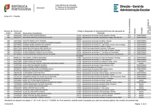 Lista definitiva de colocação
2 ª Reserva de Recrutamento
Ano Escolar de 2018/2019
Grupo 410 - Filosofia
Número de
ordem
Número de
utilizador Nome do(a) Candidato(a)
Código e designação do Agrupamento/Escola não agrupada de
colocação
Tipodecandidato(a)
Horário
Duração
Coloc.aoabrigodo
DL29/2001
287 7554837583 CARLOS JOSÉ GASPAR BADALO 172194 - Agrupamento de Escolas Daniel Sampaio, Almada EXT 16 TEMPORÁRIO
289 3090338777 ANA MARIA MARTINS RODRIGUES ALVES 145373 - Agrupamento de Escolas José Belchior Viegas, São Brás de
Alportel
EXT C TEMPORÁRIO
290 1035109352 CELESTE MARIA LEITE TEIXEIRA 152365 - Agrupamento de Escolas de Alfena, Valongo EXT 12 TEMPORÁRIO
292 8083408662 MARIA DO ROSÁRIO DOS SANTOS FONSECA DUARTE 162012 - Agrupamento de Escolas da Sé, Guarda EXT 12 TEMPORÁRIO
295 4227765544 EUGÉNIA ISABEL BORGES DE ALMEIDA 152780 - Agrupamento de Escolas Dr. João Araújo Correia, Peso da Régua EXT 18 TEMPORÁRIO
298 6281545273 ANTÓNIO PEDRO REIS GUIMARÃES 150990 - Agrupamento de Escolas D. Maria II, Braga EXT 13 TEMPORÁRIO
301 8520771254 MARIA BEATRIZ MAGALHÃES MEIRELES 402187 - Escola Secundária Martins Sarmento, Guimarães EXT 14 TEMPORÁRIO
304 8594788649 SÍLVIA ISABEL MOREIRA SANTOS DIAS 170689 - Agrupamento de Escolas de São João do Estoril, Cascais EXT 14 TEMPORÁRIO
306 2476183415 GLÓRIA MENDES FONSECA SILVA SOUSA 150745 - Agrupamento de Escolas n.º 1 de Marco de Canaveses EXT 20 TEMPORÁRIO
307 8471469030 CLÁUDIA MARIANA GONÇALVES DE OLIVEIRA 151762 - Agrupamento de Escolas Camilo Castelo Branco, Vila Nova de
Famalicão
EXT 14 TEMPORÁRIO
311 8600801214 ANA ISABEL CORREIA BANHEIRO 172480 - Agrupamento de Escolas de Cister de Alcobaça, Alcobaça EXT 20 TEMPORÁRIO
312 4170014553 SANDRA MARIA DA COSTA BRÁS 151993 - Agrupamento de Escolas n.º 1 de Gondomar EXT 13 TEMPORÁRIO
314 9002778953 JOANA VIEIRA DE FREITAS 151786 - Agrupamento de Escolas de Caldas de Vizela, Vizela EXT 13 TEMPORÁRIO
330 2652652958 MARIA DE FÁTIMA PARDAL MONTEIRO DENTINHO AVEIRO 170665 - Agrupamento de Escolas de Salvaterra de Magos EXT 17 ANUAL
339 7147977483 ALDA CRISTINA RIBEIRO AFONSO 145397 - Agrupamento de Escolas Tomás Cabreira, Faro EXT C TEMPORÁRIO
340 9640544833 MARIA TERESA GOMES CARDOSO 402497 - Escola Secundária de Peniche EXT 16 TEMPORÁRIO
344 1657682714 MARTA CLÁUDIA DA SILVA MIRANDA MOTA 145476 - Agrupamento de Escolas Poeta António Aleixo EXT 19 TEMPORÁRIO
351 5573219782 DOMINGOS JOAQUIM DIOGO CORREIA 404172 - Escola Artística António Arroio, Lisboa EXT 9 ANUAL
353 1984334158 CLARA MARIA COSTA BATISTA 152444 - Agrupamento de Escolas António Sérgio, Vila Nova de Gaia EXT 14 TEMPORÁRIO
355 8088314690 ANA TERESA HENRIQUES COSTA DA SILVA LEITÃO 170318 - Agrupamento de Escolas Leal da Câmara, Sintra EXT 10 TEMPORÁRIO
364 2157191143 FERNANDO PEDRO DE SOUSA SILVA SANTANA 403234 - Escola Secundária da Baixa da Banheira, Vale da Amoreira, Moita EXT 19 TEMPORÁRIO
368 2395009954 PEDRO JOSÉ CUNHA DA SILVA PEIXOTO 135318 - Agrupamento de Escolas do Bonfim, Portalegre EXT 16 TEMPORÁRIO
378 7937494840 MARIA DE FÁTIMA RAMOS BORRALHO 172273 - Agrupamento de Escolas de Alvide, Cascais EXT 9 ANUAL
395 8795292322 ERMELINDA DE FÁTIMA BARBOSA PEREIRA DA CUNHA 171712 - Agrupamento de Escolas de Santa Maria dos Olivais, Lisboa EXT 14 TEMPORÁRIO
402 1191934845 CARINA MARGARIDA VALENTE ANSELMO 171451 - Agrupamento de Escolas Amadora Oeste, Amadora EXT 14 ANUAL
440 4952371603 PAULO JORGE GRILO ESTRELINHA 170549 - Agrupamento de Escolas do Cadaval EXT 8 ANUAL
446 4782429347 MARIA CRISTINA SILVA LOPES 172054 - Agrupamento de Escolas n.º 2 de Loures EXT 13 ANUAL
447 1817287192 PATRÍCIA CARLA SANTOS PONTES 172420 - Agrupamento de Escolas Eça de Queirós, Lisboa EXT 9 TEMPORÁRIO
451 2155975678 SILVIA DE JESUS BRITO REVEZ 121265 - Agrupamento de Escolas José Saramago, Palmela EXT 8 ANUAL
453 2404450395 HENRIQUE MIGUEL MARTINS DA COSTA 170653 - Agrupamento de Escolas Dr. Ginestal Machado, Santarém EXT 13 ANUAL
454 1374397539 VÂNIA CRISTINA SEZÕES MENDES 135173 - Agrupamento de Escolas de Viana do Alentejo EXT 14 ANUAL
457 8501292974 PEDRO ALEXANDRE TORRES COELHO 171499 - Agrupamento de Escolas Professor Armando Lucena, Mafra EXT 8 ANUAL
514-09-2018 Página 3 de
Atendendo ao disposto nos artigos 3.º, 20.º e 42.º da Lei nº 112/2009, de 16 de setembro, poderão existir colocações que, pela sua natureza sigilosa, não constam da presente lista.
 