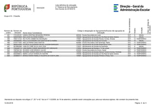 Lista definitiva de colocação
2 ª Reserva de Recrutamento
Ano Escolar de 2018/2019
Grupo 410 - Filosofia
Número de
ordem
Número de
utilizador Nome do(a) Candidato(a)
Código e designação do Agrupamento/Escola não agrupada de
colocação
Tipodecandidato(a)
Horário
Duração
Coloc.aoabrigodo
DL29/2001
461 1731476191 VANDA CRISTINA SEQUEIRA PEREIRA 400324 - Escola Secundária de Loulé EXT 8 ANUAL
462 5283570835 ANA LÚCIA OLIVEIRA GOMES 145348 - Agrupamento de Escolas de Vila Real de Santo António EXT 11 ANUAL
465 7050113123 RUI FILIPE CAMBETAS ASCENÇÃO 170951 - Agrupamento de Escolas Romeu Correia, Almada EXT 12 TEMPORÁRIO
468 5592895992 PAULO ALEXANDRE DOS SANTOS NETO PARRA 170367 - Agrupamento de Escolas de Coruche EXT 10 ANUAL
469 8145171903 ANA CATARINA DINIS SANTOS 400580 - Escola Secundária José Saramago, Mafra EXT 13 TEMPORÁRIO
472 9805243508 PATRÍCIA ALEXANDRA NEVES VALBOM MARQUES 171074 - Agrupamento de Escolas Braamcamp Freire EXT 14 TEMPORÁRIO
481 8919963568 CARLOS TOMÉ SILVA VALE VIGA 170537 - Agrupamento de Escolas da Azambuja EXT 8 ANUAL
508 7302495718 LARA MARIA CONDE MADUREIRA DE CARVALHO 172054 - Agrupamento de Escolas n.º 2 de Loures EXT 14 TEMPORÁRIO
522 7067602106 RICARDO JOSÉ BRANCO JULIAO 403209 - Escola Secundária da Amora, Seixal EXT 14 TEMPORÁRIO
553 3499091895 RICARDO JORGE ANACLETO DAS NEVES 145464 - Agrupamento de Escolas Manuel Teixeira Gomes, Portimão EXT 11 TEMPORÁRIO
584 6402486612 MARIA LUCÍLIA VERDELHO XASTRE 145348 - Agrupamento de Escolas de Vila Real de Santo António EXT 14 TEMPORÁRIO
648 2539855717 MÓNICA MARIA REBELO VALENTE DA COSTA LIMA 145567 - Agrupamento de Escolas Pinheiro e Rosa, Faro EXT 12 TEMPORÁRIO
514-09-2018 Página 4 de
Atendendo ao disposto nos artigos 3.º, 20.º e 42.º da Lei nº 112/2009, de 16 de setembro, poderão existir colocações que, pela sua natureza sigilosa, não constam da presente lista.
 