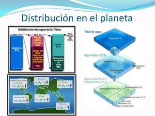 Distribución en el planeta