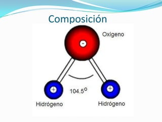 Composición
