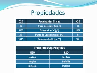 Propiedades