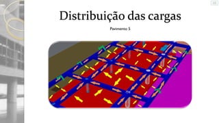 Distribuição das cargas
Pavimento 5

 