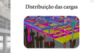 Distribuição das cargas

 