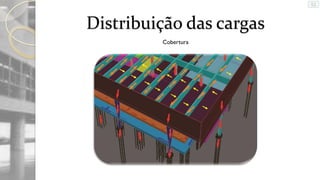 Distribuição das cargas
Cobertura

 