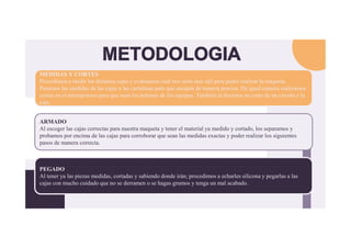 METODOLOGIA
MEDIDAS Y CORTES
Procedimos a medir las distintas cajas y evaluamos cúal nos serìa mas útil para poder realizar la maqueta.
Pasamos las medidas de las cajas a las cartulinas para que encajen de manera precisa. De igual manera realizamos
cortes en el microporoso para que sean los botones de los equipos. Tambièn le hicimos un corte de un circulo a la
caja.
MEDIDAS Y CORTES
Procedimos a medir las distintas cajas y evaluamos cúal nos serìa mas útil para poder realizar la maqueta.
Pasamos las medidas de las cajas a las cartulinas para que encajen de manera precisa. De igual manera realizamos
cortes en el microporoso para que sean los botones de los equipos. Tambièn le hicimos un corte de un circulo a la
caja.
ARMADO
Al escoger las cajas correctas para nuestra maqueta y tener el material ya medido y cortado, los separamos y
probamos por encima de las cajas para corroborar que sean las medidas exactas y poder realizar los siguientes
pasos de manera correcta.
PEGADO
Al tener ya las piezas medidas, cortadas y sabiendo donde irán; procedimos a echarles silicona y pegarlas a las
cajas con mucho cuidado que no se derramen o se hagas grumos y tenga un mal acabado.
PEGADO
Al tener ya las piezas medidas, cortadas y sabiendo donde irán; procedimos a echarles silicona y pegarlas a las
cajas con mucho cuidado que no se derramen o se hagas grumos y tenga un mal acabado.
 
