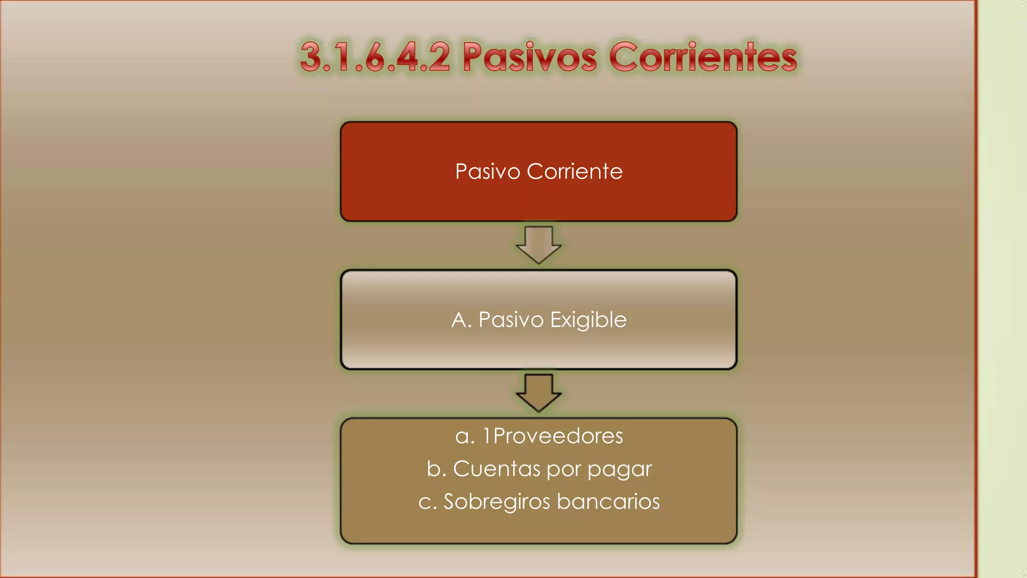 Pasivo Corriente

A. Pasivo Exigible

a. 1Proveedores

b. Cuentas por pagar
c. Sobregiros bancarios

 