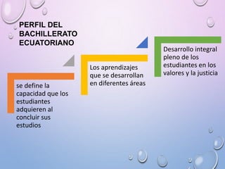 se define la
capacidad que los
estudiantes
adquieren al
concluir sus
estudios
Los aprendizajes
que se desarrollan
en diferentes áreas
Desarrollo integral
pleno de los
estudiantes en los
valores y la justicia
PERFIL DEL
BACHILLERATO
ECUATORIANO
 