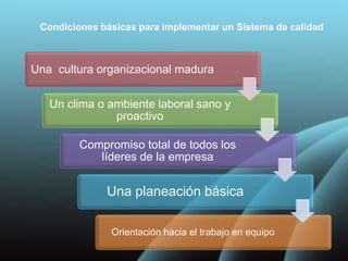 Condiciones básicas para implementar un Sistema de calidad
Una cultura organizacional madura
Un clima o ambiente laboral sano y
proactivo
Compromiso total de todos los
líderes de la empresa
Una planeación básica
Orientación hacia el trabajo en equipo
 