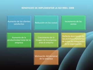 BENEFICIOS DE IMPLEMENTAR LA ISO 9001: 2008
Aumento de los clientes
satisfechos
Reducción en los costos
Incremento de las
ventas
Aumento de la
productividad total de la
empresa
Crecimiento de la
imagen de la empresa
ante el entorno
Perfecta descripción de
los puestos y funciones
de todos los integrantes
de la organización.
Motivación del personal
de la empresa
 