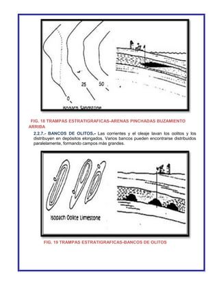 FIG. 18 TRAMPAS ESTRATIGRAFICAS-ARENAS PINCHADAS BUZAMIENTO 
ARRIBA 
2.2.7.- BANCOS DE OLITOS.- Las corrientes y el oleaje lavan los oolitos y los 
distribuyen en depósitos elongados. Varios bancos pueden encontrarse distribuidos 
paralelamente, formando campos más grandes. 
FIG. 19 TRAMPAS ESTRATIGRAFICAS-BANCOS DE OLITOS 
 