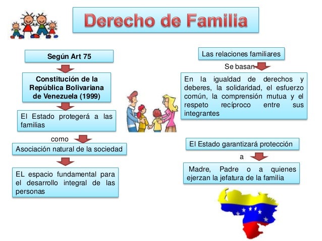 Grupo 4 mapa conceptual derecho de familia.ppt)