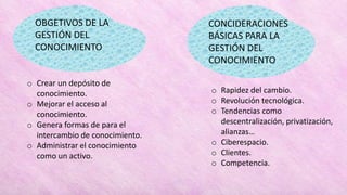 OBGETIVOS DE LA
GESTIÓN DEL
CONOCIMIENTO
o Crear un depósito de
conocimiento.
o Mejorar el acceso al
conocimiento.
o Genera formas de para el
intercambio de conocimiento.
o Administrar el conocimiento
como un activo.
CONCIDERACIONES
BÁSICAS PARA LA
GESTIÓN DEL
CONOCIMIENTO
o Rapidez del cambio.
o Revolución tecnológica.
o Tendencias como
descentralización, privatización,
alianzas…
o Ciberespacio.
o Clientes.
o Competencia.
 