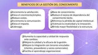BENEFICIOS DE LA GESTIÓN DEL CONOCIMIENTO
Incrementa la satisfacción.
Eleva el crecimiento/empleo.
Reduce costos.
Incrementa la comunicación.
Eleva el impacto.
Liderazgo.
Base de conocimiento.
Reduce el exceso de dependencia del
conocimiento tácito.
Minimiza la pérdida de capital intelectual.
 Estimula la creatividad y la innovación.
Brinda mayor flexibilidad a la estructura.
Aumenta la capacidad y calidad de respuesta
ante cambios.
Mejora la calidad y la eficacia de la gestión.
Mejora la integración con terceros vinculados
(clientes, proveedores y socios comerciales).
Facilita el aprendizaje organizacional.
 