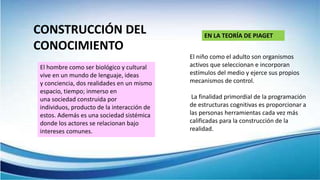 El hombre como ser biológico y cultural
vive en un mundo de lenguaje, ideas
y conciencia, dos realidades en un mismo
espacio, tiempo; inmerso en
una sociedad construida por
individuos, producto de la interacción de
estos. Además es una sociedad sistémica
donde los actores se relacionan bajo
intereses comunes.
EN LA TEORÍA DE PIAGET
El niño como el adulto son organismos
activos que seleccionan e incorporan
estímulos del medio y ejerce sus propios
mecanismos de control.
La finalidad primordial de la programación
de estructuras cognitivas es proporcionar a
las personas herramientas cada vez más
calificadas para la construcción de la
realidad.
CONSTRUCCIÓN DEL
CONOCIMIENTO
 