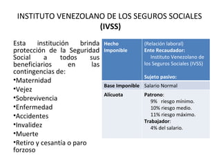 Grupo 4 presentación exacciones parafiscales laborales | PPT