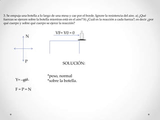 3. Se empuja una botella a lo largo de una mesa y cae por el borde. Ignore la resistencia del aire. a) ¿Qué
fuerzas se ejercen sobre la botella mientras está en el aire? b) ¿Cuál es la reacción a cada fuerza?; es decir ¿por
qué cuerpo y sobre qué cuerpo se ejerce la reacción?

N

P

Y= gt²

F=P=N

VF= V0 = 0

SOLUCIÓN:
*peso, normal
*sobre la botella.

 