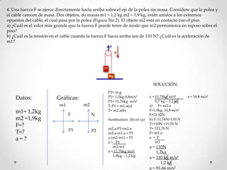4. Una fuerza F se ejerce directamente hacia arriba sobre el eje de la polea sin masa. Considere que la polea y
el cable carecen de masa. Dos objetos, de masas m1 = 1,2 kg m2 = 1,9 kg, están unidos a los extremos
opuestos del cable, el cual pasa por la polea (Figura No 2). El objeto m2 está en contacto con el piso.
a) ¿Cuál es el valor más grande que la fuerza F puede tener de modo que m2 permanezca en reposo sobre el
piso?
b) ¿Cuál es la tensión en el cable cuando la fuerza F hacia arriba sea de 110 N? ¿Cuál es la aceleración de
m1?

SOLUCIÓN:

Datos:

Gráficas:
m2

m1

m1= 1,2kg
m2 =1,9kg
F=?
T=?
a=?

P1= m.g
P1= 1,2kg.9,8m/s²
P1= 11,76kg m/s²
T-P1 = m1.a(a)
T= m2.a(b)

T

N
Sustituimos (b) en (a)

P1

P2

m2.a-P1=m2.a
m2.a-m1.a = P1
a (m2-m1) = P1
a = P1
m2-m1
a = 11,76kg m/s²
1,9kg – 1,2 kg

a = 11,76kg m/s²
0,7 kg – 1,2 kg
a) F= m2.a
F=1,9kg. 16,8 m/s²
F=31,92N
b) T-11,76N=110 N
T=110N +11,76 N
T= 121,76 N
F= m1.a
a = F
m1

a = 110N
1,2kg
a = 110 kg m/s²
1,2 kg
a = 91,66 m/s²

a = 16,8 m/s²

 