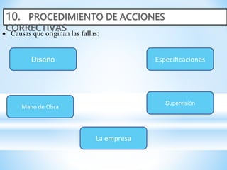  Causas que originan las fallas:
Diseño Especificaciones
Mano de Obra
Supervisión
La empresa
 