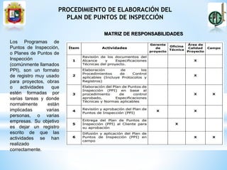 PROCEDIMIENTO DE ELABORACIÓN DEL
PLAN DE PUNTOS DE INSPECCIÓN
Los Programas de
Puntos de Inspección,
o Planes de Puntos de
Inspección
(comúnmente llamados
PPI), son un formato
de registro muy usado
para proyectos, obras
o actividades que
estén formadas por
varias tareas y donde
normalmente están
implicadas varias
personas, o varias
empresas. Su objetivo
es dejar un registro
escrito de que las
actividades se han
realizado
correctamente.
MATRIZ DE RESPONSABILIDADES
 