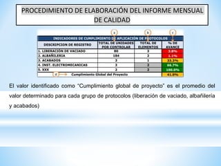 PROCEDIMIENTO DE ELABORACIÓN DEL INFORME MENSUAL
DE CALIDAD
El valor identificado como “Cumplimiento global de proyecto” es el promedio del
valor determinado para cada grupo de protocolos (liberación de vaciado, albañilería
y acabados)
 