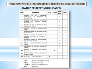 PROCEDIMIENTO DE ELABORACIÓN DEL INFORME MENSUAL DE CALIDAD
MATRIZ DE RESPONSABILIDADES
 