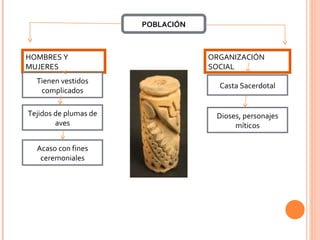 POBLACIÓN HOMBRES Y MUJERES Tienen vestidos complicados Tejidos de plumas de aves Acaso con fines ceremoniales ORGANIZACIÓN SOCIAL Casta Sacerdotal Dioses, personajes míticos 