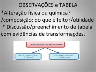 OBSERVAÇÕES e TABELA
*Alteração física ou química?
/composição: do que é feito?/utilidade
* Discussão/preenchimento de tabela
com evidências de transformações.
 