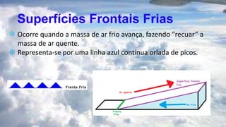 Superfícies Frontais Frias
 Ocorre quando a massa de ar frio avança, fazendo “recuar” a
massa de ar quente.
 Representa-se por uma linha azul contínua orlada de picos.
 