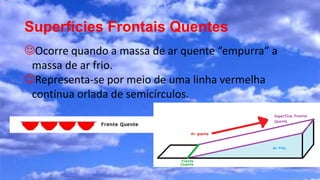 Superfícies Frontais Quentes
Ocorre quando a massa de ar quente “empurra” a
massa de ar frio.
Representa-se por meio de uma linha vermelha
contínua orlada de semicírculos.
 