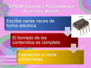 EPROM (ERASABLE PROGRAMMABLE
READ ONLY MEMORY
Escribe varias veces de
forma eléctrica
El borrado de los
contenidos es completo
Exposición a rayos
ultravioletas
 