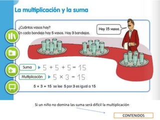 Si un niño no domina las suma será difícil la multiplicación
CONTENIDOS
 