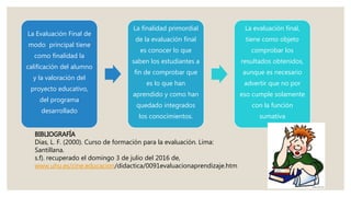 La Evaluación Final de
modo principal tiene
como finalidad la
calificación del alumno
y la valoración del
proyecto educativo,
del programa
desarrollado
La finalidad primordial
de la evaluación final
es conocer lo que
saben los estudiantes a
fin de comprobar que
es lo que han
aprendido y como han
quedado integrados
los conocimientos.
La evaluación final,
tiene como objeto
comprobar los
resultados obtenidos,
aunque es necesario
advertir que no por
eso cumple solamente
con la función
sumativa
BIBLIOGRAFÍA
Dias, L. F. (2000). Curso de formación para la evaluación. Lima:
Santillana.
s.f). recuperado el domingo 3 de julio del 2016 de,
www.uhu.es/cine.educacion/didactica/0091evaluacionaprendizaje.htm
 