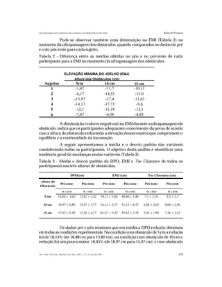 375Rev. Bras. Ed. Esp., Marília, Set.-Dez. 2007, v.13, n.3, p.365-380
Aprendizagem psicomotora em crianças com deficiência da visão Relato de Pesquisa
Pode-se observar também uma diminuição na EMJ (Tabela 2) no
momento da ultrapassagem dos obstáculos, quando comparados os dados do pré
e o do pós-teste para cada sujeito.
Tabela 2 - Diferença entre as médias obtidas no pós e no pré-teste de cada
participante para a EMJ no momento da ultrapassagem dos obstáculos.
A diminuição (valores negativos) na EMJ durante a ultrapassagem do
obstáculo, indica que os participantes adequaram o movimento da perna de acordo
com a altura do obstáculo reduzindo a elevação desnecessária que compromete o
equilíbrio e a continuidade da locomoção.
A seguir apresentamos a média e o desvio padrão das variáveis
considerando todos os participantes. O objetivo desta análise é identificar uma
tendência geral de mudanças nestas variáveis (Tabela 3).
Tabela 3 - Média e desvio padrão da DPO, EMJ e Toe Clearance de todos os
participantes nas três alturas de obstáculos.
Os dados pré e pós mostram que em média a DPO reduziu diminuiu
em todas as condições experimentais. Na condição com obstáculo de 5 cm a redução
foi de 18,13% (de 16,88 cm para 13,82 cm), na condição com obstáculo de 10 cm a
redução foi um pouco maior 18,45% (de 18,97 cm para 15,47 cm), e com obstáculo
Sujeitos 5cm 10 cm 15 cm
1 -1,47 -11,7 -10,13
2 -6,17 -14,53 -11.0
3 -15,87 -17,4 -11,63
4 -14,17 -17,73 -9,6
5 -12,1 -11,18 -12,1
6 -7,87 -4,58 -4,83
ELEVAÇÃO MÁXIMA DO JOELHO (EMJ)
Altura dos Obstáculos (cm)
Altura do
Obstáculo
Pré-teste Pós-teste Pré-teste Pós-teste Pré-teste Pós-teste
M ± STD M ± STD M ± STD M ± STD M ± STD M ± STD
5 cm 16,88 ± 4,02 13,82 ± 3,42 59,23 ± 3,80 49,60 ± 3,40 7,1 ± 2,36 9,3 ± 2,3
10 cm 18,97 ± 6,88 15,47 ± 3,77 63,13 ± 3,73 51,13 ± 4,73 6,88 ± 2,63 8,08 ± 2,96
15 cm 17,62 ± 5,38 13,30 ± 4,27 65,53 ± 5,35 55,63 ± 2,78 5,83 ± 1,95 7,26 ± 3,43
DPO(cm) EMJ (cm) Toe Clearance (cm)
 