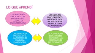 LO QUE APRENDÍ
LA PLANIFICACIÓN
EDUCATIVA DEBE
RESPONDER A LAS
NECESIDADES DE
LOS ESTUDIANTES.
LA PLANIFICACIÓN
EDUCATIVA ES UNA
NECESIDAD PARA
LLEGAR A LA
CALIDAD EDUCATIVA
LOS DOCENTES
CUMPLEN UN PAPEL
IMPORTANTE, DEBE
SER INVESTIGADOR
MEDIADOR Y GUIA
DEL APRENDIZAJE.
LA CALIDAD DE LA
DOCENCIA EN EL
AULA DEPENDE DE
UNA BUENA
PLANIFICACIÓN.
 