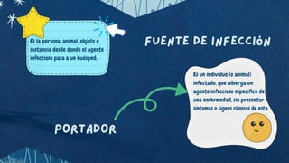 Fuente de infección
Es la persona, animal, objeto o
sustancia desde donde el agente
infeccioso pasa a un huésped.
Es un individuo (o animal)
infectado, que alberga un
agente infeccioso específico de
una enfermedad, sin presentar
síntomas o signos clínicos de esta
Portador
 