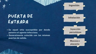 Puerta de
entrada
Es aquel sitio susceptible por donde
penetra el agente infeccioso.
Generalmente coincide con las mismas
puertas de salida.
Ingestión
Mucosa o
placenta
Inyección
percutánea
Inhalación
 