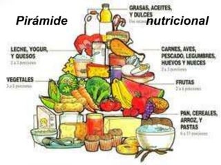 Pirámide   nutricional
 