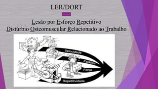 LER/DORT
Lesão por Esforço Repetitivo
Distúrbio Osteomuscular Relacionado ao Trabalho
 
