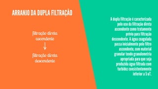 Dupla Filtração