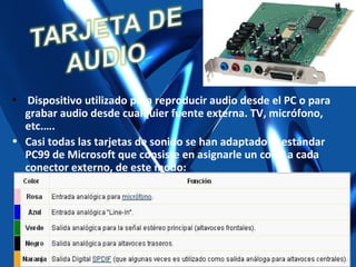 Dispositivo utilizado para reproducir audio desde el PC o para grabar audio desde cualquier fuente externa. TV, micrófono, etc.…. Casi todas las tarjetas de sonido se han adaptado al estándar PC99 de Microsoft que consiste en asignarle un color a cada conector externo, de este modo: 