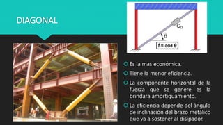 DIAGONAL
 Es la mas económica.
 Tiene la menor eficiencia.
 La componente horizontal de la
fuerza que se genere es la
brindara amortiguamiento.
 La eficiencia depende del ángulo
de inclinación del brazo metálico
que va a sostener al disipador.
 