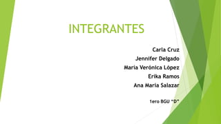 INTEGRANTES
Carla Cruz
Jennifer Delgado
María Verónica López
Erika Ramos
Ana María Salazar
1ero BGU “D”
 