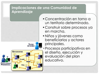 .Implicaciones de una Comunidad de
Aprendizaje
•Concentración en torno a
un territorio determinado.
•Construir sobre procesos ya
en marcha.
•Niños y jóvenes como
beneficiarios y actores
principales.
•Procesos participativos en
el diseño, ejecución y
evaluación del plan
educativo.
 